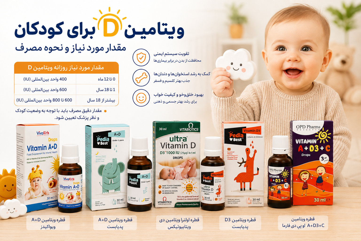 ویتامین D برای کودکان؛ مقدار مورد نیاز و نحوه مصرف